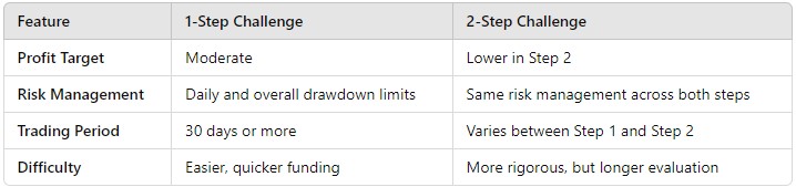 myfundedfx trading challenges webtopsale